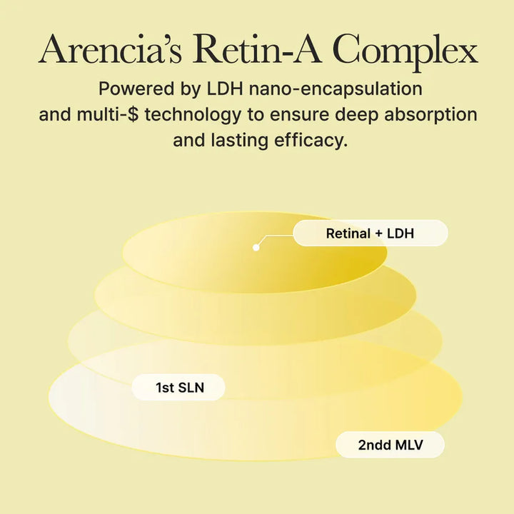 Arencia Retinal Booster Shot