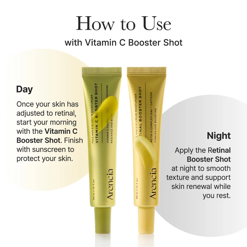 Arencia Retinal Booster Shot